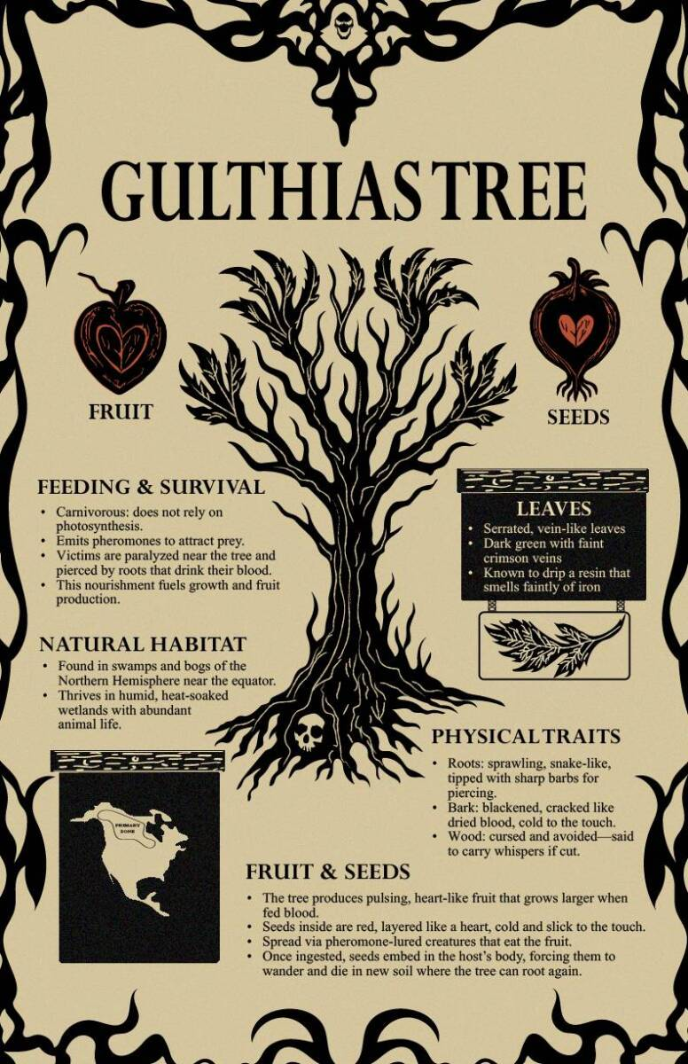 Gulthias Tree Graphic